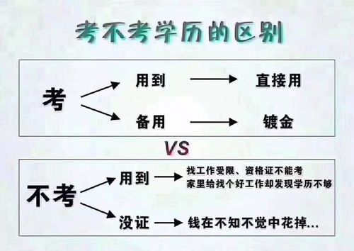 坪山区自考院校有哪些名单，坪山自考考场？