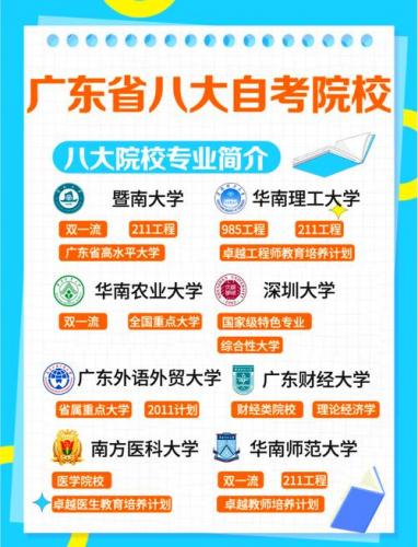 中山本科 自考有哪些专业(自考本科的专业有哪些)