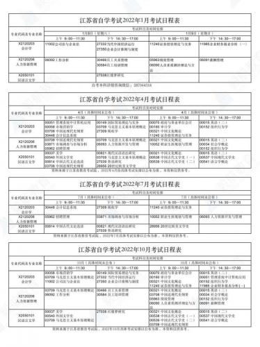 自考要报哪些大学专业(自考可以考哪些专业)