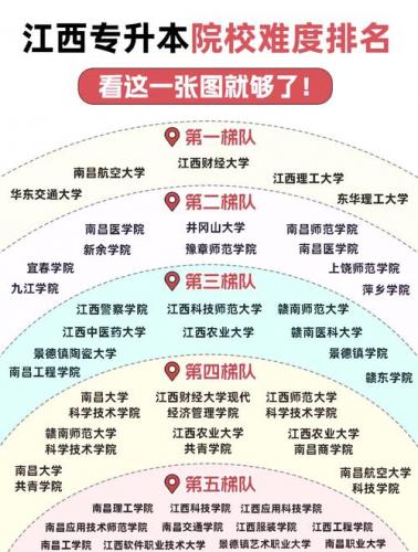 南昌大学自考有些什么专业(南昌大学自考本科有哪些专业,有没有临床的)