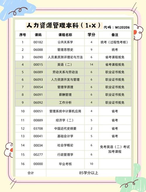 小自考专科哪些专业科目少(自考专科哪个专业考的科目最少啊)