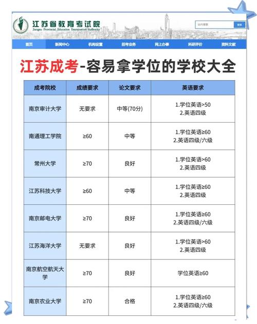 苏州成考有什么学校招生(成人自考中专苏州的学校有哪几个)