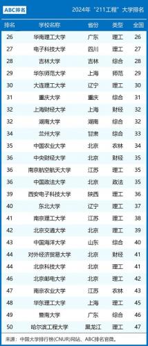 有哪些学校开放成考(可报考成人高考的211工程985工程大学有哪些)