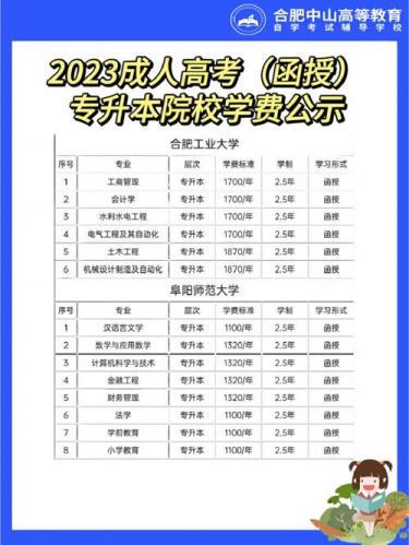 成考本科皖南医学院要多少分(皖南医学院成人专升本录取分数线)