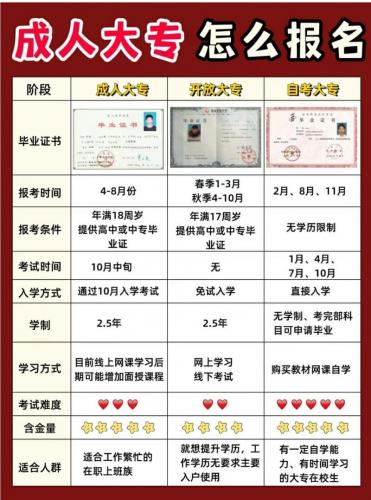 为什么专科不要报自考专业(专科学习自考有必要么)
