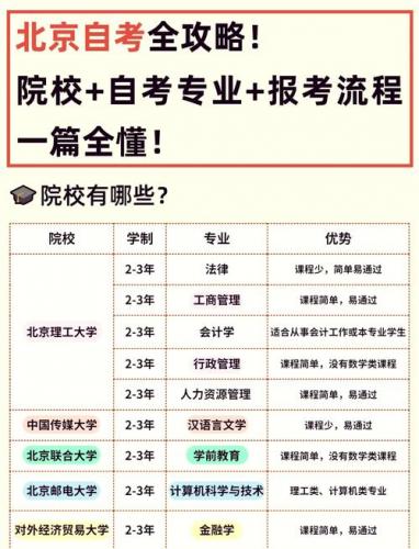 北京成人自考都有哪些专业(成人自考一般学什么专业，考什么课程好就业)