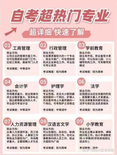 大安市自考专业有哪些报名(成人自考本科有哪些专业可以报)