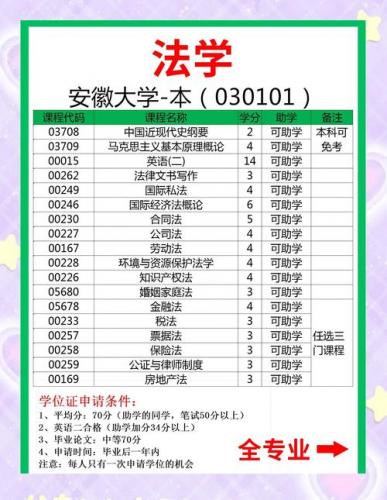 自考网络助学是什么专业(什么是自考助学专业)