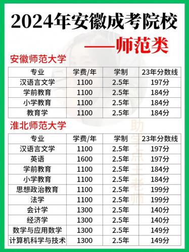自考本科师范类大学有哪些?自考本师范类专业有哪些?