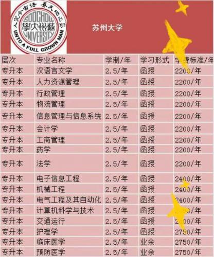 苏州大学法律自考号码是多少，苏州大学自考法律学位课程