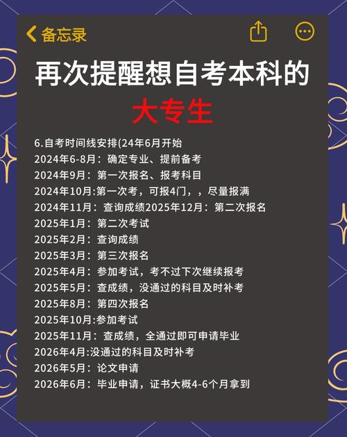 自考本科显示什么大学,自考的本科是什么意思?