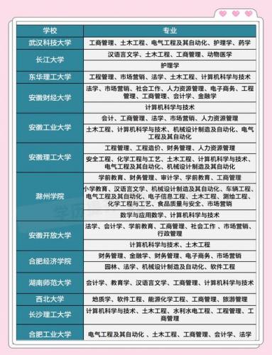 自考国际贸易专业哪些学校，自考国际贸易专业课程？