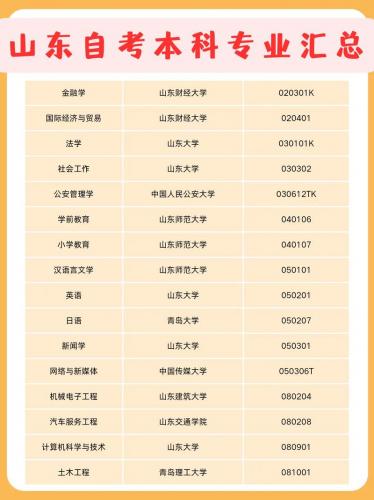 自考本科可以考什么学校好,自考本科可以报考哪些学校的本科生?