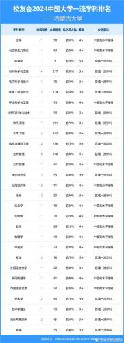 内蒙古大学自考专业怎么选?内蒙古大学自考专业怎么选择?