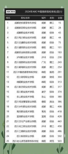 双流县成考大专学校有哪些(四川收成人大专学校有哪些)
