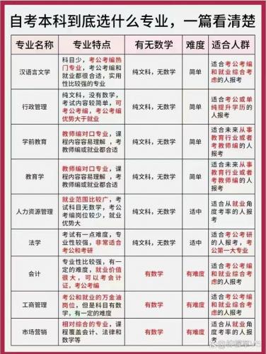 自考专业本科是什么意思(自考本科介绍)