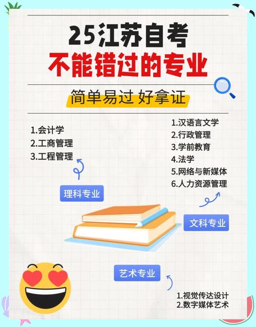 常州自考哪些专业(2024年江苏自考大专可以报考的专业有哪些)