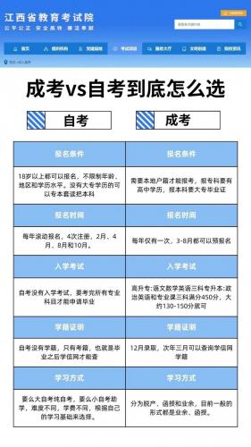 成人大专什么专业好自考(成人自考哪个专业好考)
