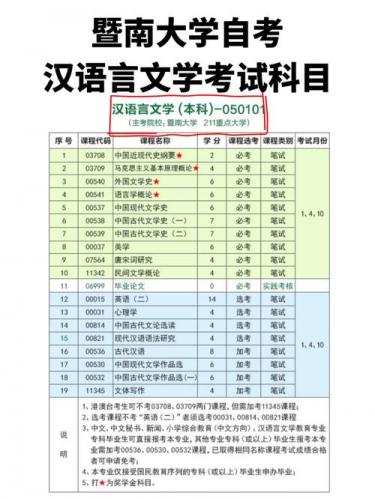 暨南自考有哪些专业(暨南大学自考本科有哪些专业)