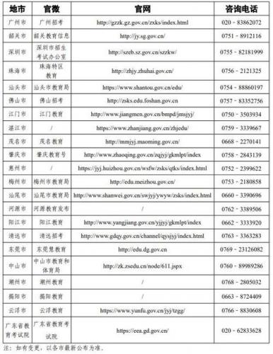 自考不喜欢专业怎么办呢(自考准考证专业报错了怎么办)