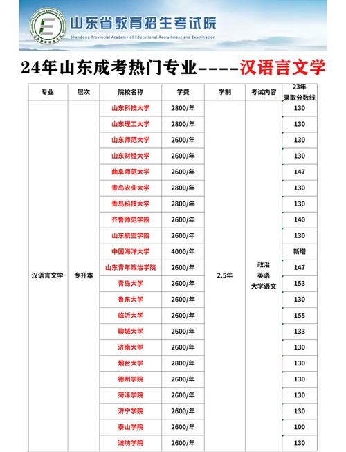 平阴县成考函授学校有哪些(山东函授本科学校排名)