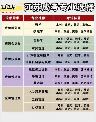 泰州市成考院校有哪些大学(江苏成人大专院校排名)