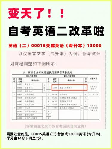 自考英语专业怎么转学籍(自考怎么转学籍)