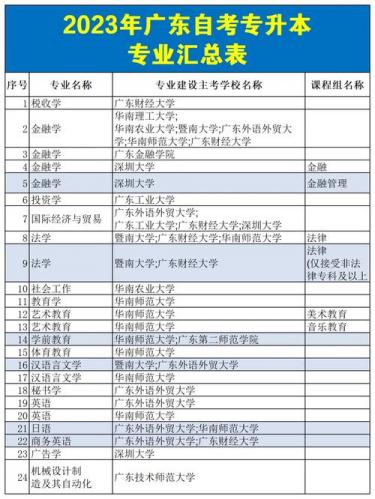 专科升本自考学校有哪些,专科升本自考学校有哪些专业?