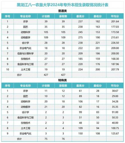 黑龙江成考怎么报中医大学,黑龙江中医药大学成考分数线