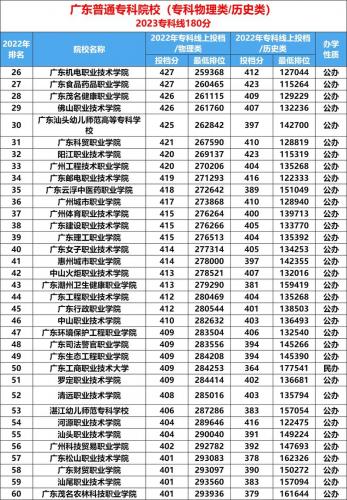 广东有哪些自考大专学校?广东自考专科专业有哪些?