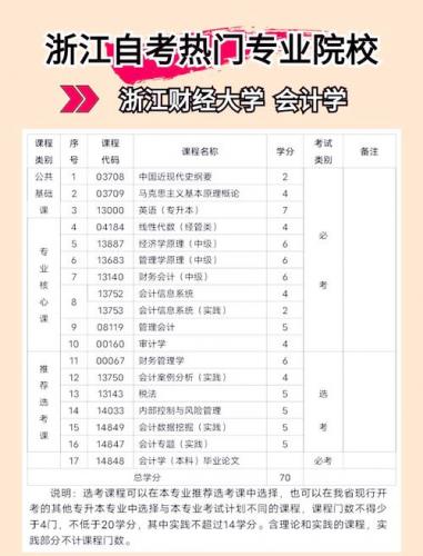 自考怎么找专业目录啊知乎(浙江自考专业和院校哪里查)