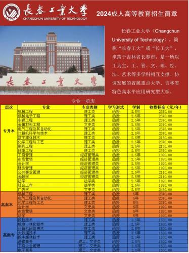 长春自考大专专业都有什么(自考大专有哪些专业)