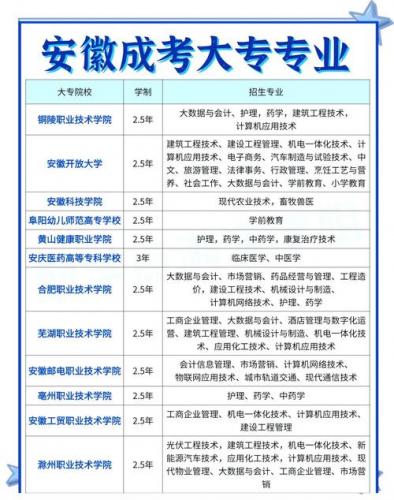 桃城区成考院校在哪里报名(河北成考网上报名流程)