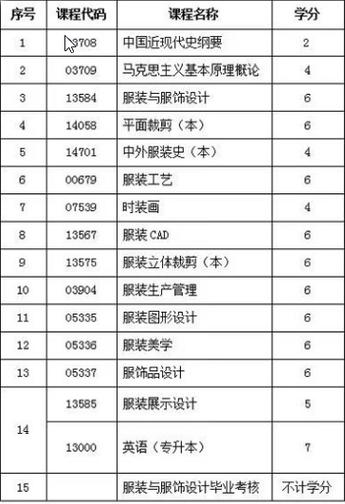 应县自考院校有哪些专业(自考大专有哪些专业)