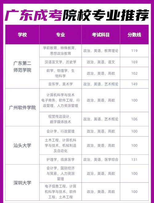 永济市成考院校有哪些(永济市有什么职业技术学校)