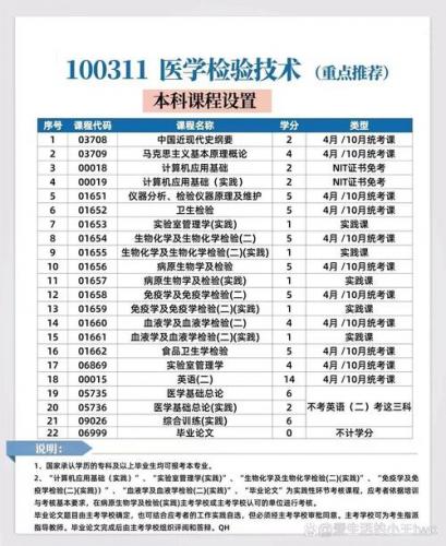 专科临床自考哪些专业(医学类自考的专业有哪些)