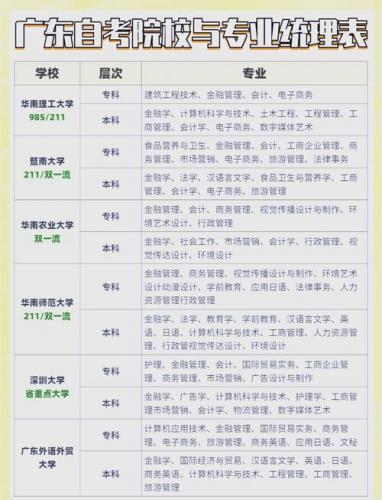 新罗区自考专业学校有哪些(2021自考数学教育专业有哪些院校)
