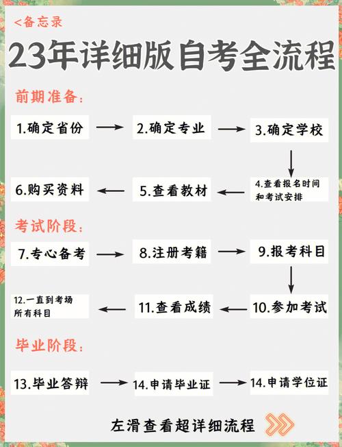 大学生怎么自考本科专业(大一自考本科流程)