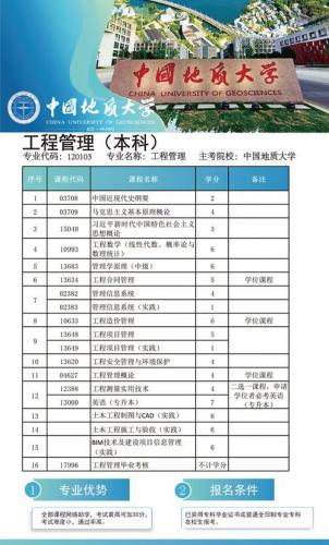 自考什么专业考的少(自考本科哪个专业的科目最少)