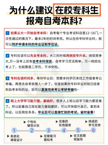 山东大学自考怎么考,山东大学自考考试时间?