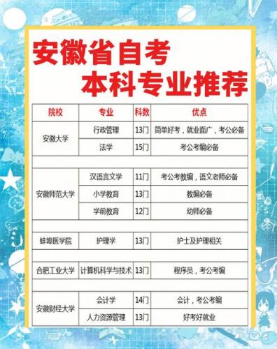 安徽自考本科选学校怎么选?安徽自考本科哪个专业容易点?