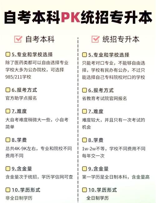 自考和学校授权有什么区别，学校和自考办的关系