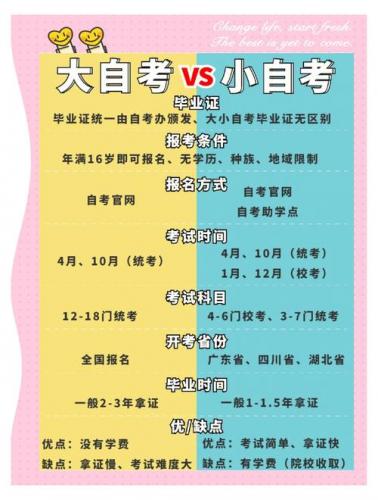 个人自考哪些学校好考点,个人自考哪些学校好考点呢?