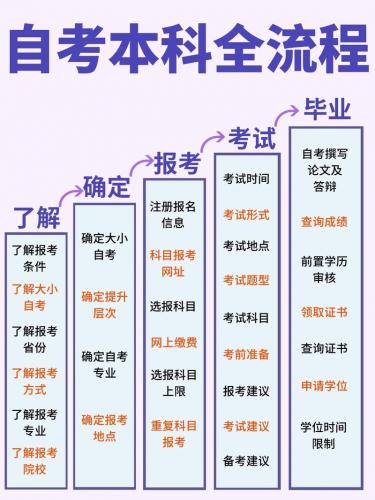 自考大学多少人成功了,自考大学多少人成功了能毕业