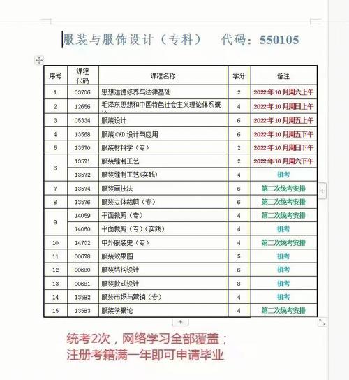 服装设计自考什么学校最好,服装设计师自考