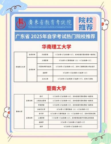 自考选择什么学校广东，广东自考本科哪个专业最简单？