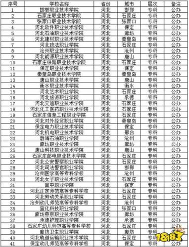巨鹿县自考专业学校有哪些(河北自考本科专业有哪些)