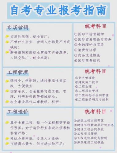 济南自考学什么专业好(山东自考本科怎么选专业)