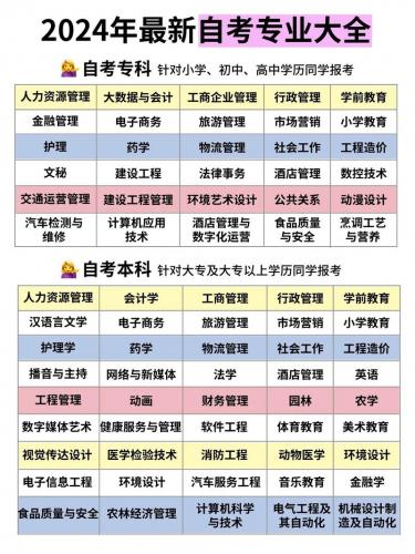 自考什么专业有用点(自考选什么专业比较好)