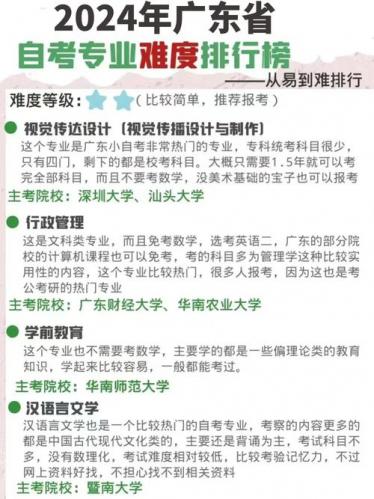 济南自考生考研专业有哪些(自考考研专业选择)